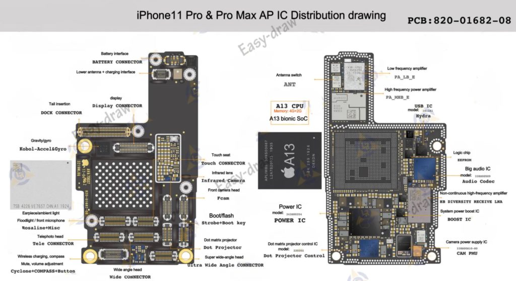Industrial Engineering Design Aspect of iPhone 11 Pro Max Screen Repair ...