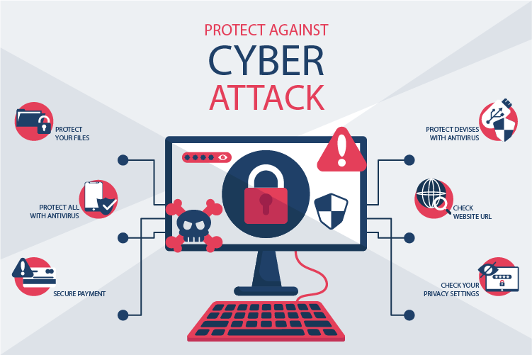 Cyber Security Methods Everyone Should Know - Yorit Blog